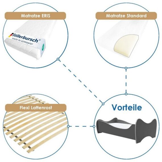 Stillerbursch Jugendbett 80x160 Kinderbett Weiß mit Matratze ERIS (Set, 2-tlg., Bett Lattenrost Matratze), Wahlweise in 2 Größen, Matratze wählbar